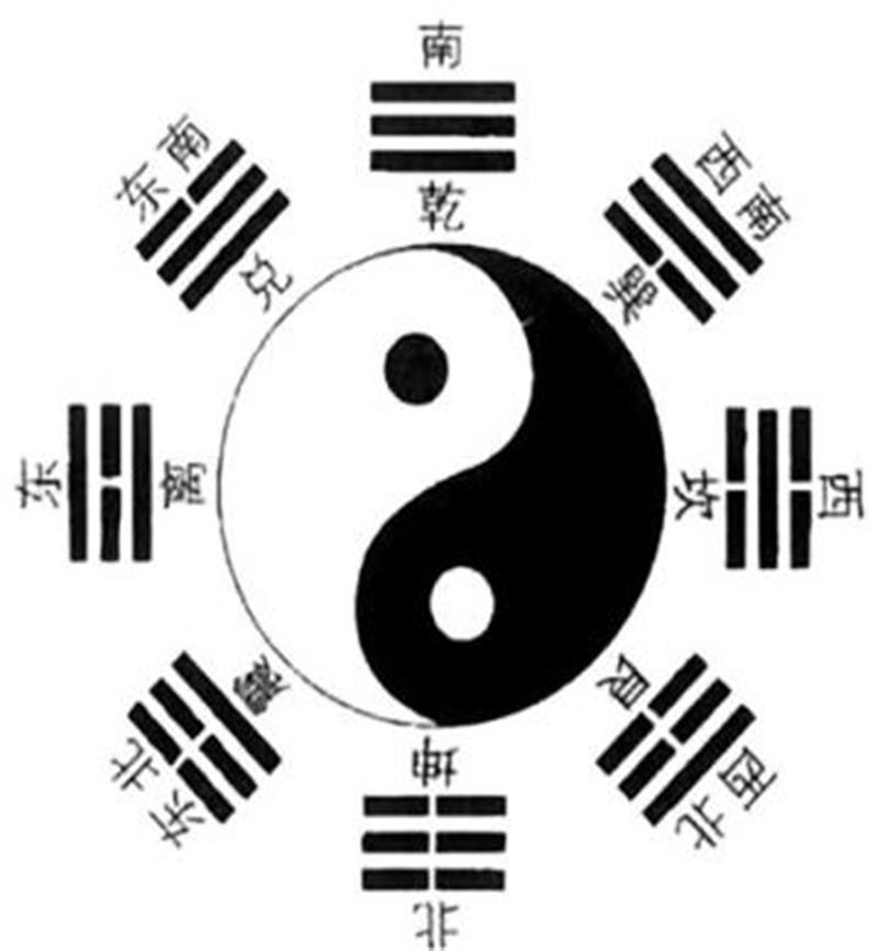 Chinese symbols surrounding the yin yang symbol